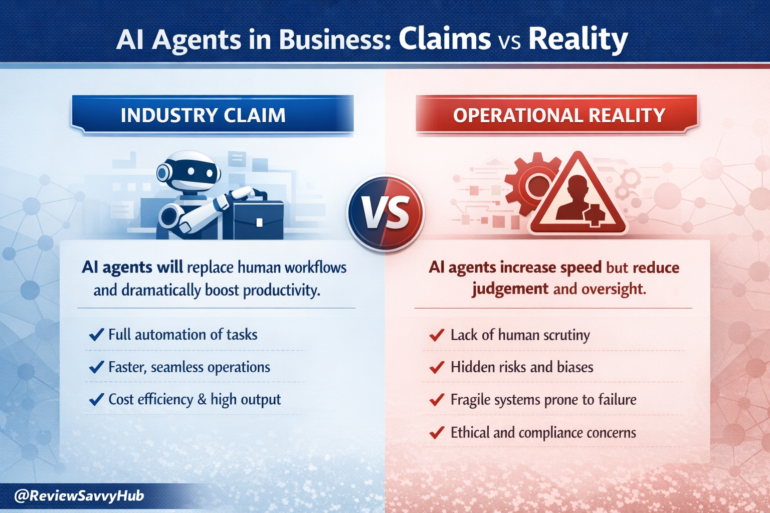 Infographic comparing AI agents and human workflows showing industry productivity claims versus real operational risks and judgement loss